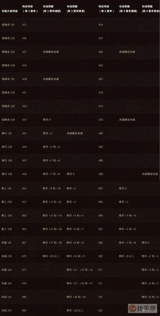 魔兽代练怎么选？揭秘2026赛季大秘境打手防封内幕