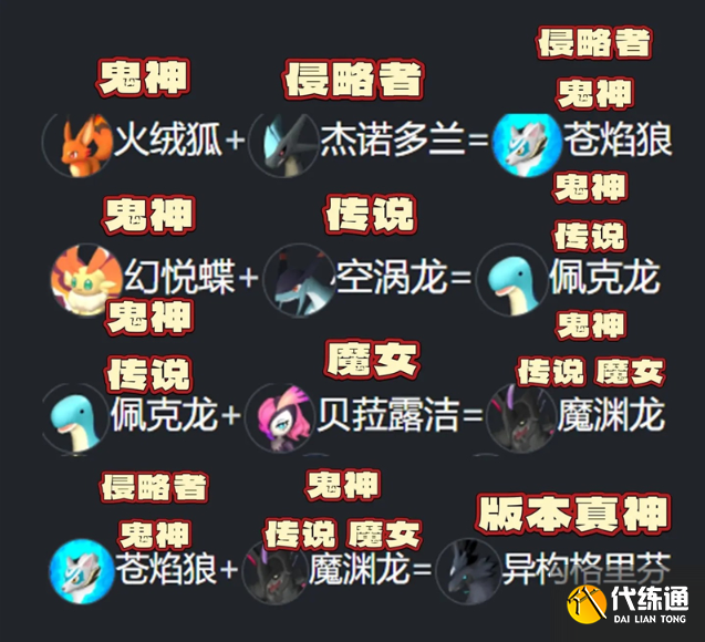 幻兽帕鲁强力配种公式大全，新手也能轻松配出