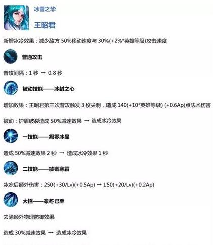 戎装公主怎么玩？2026赛季王昭君冰冻流高分教学与出装详解