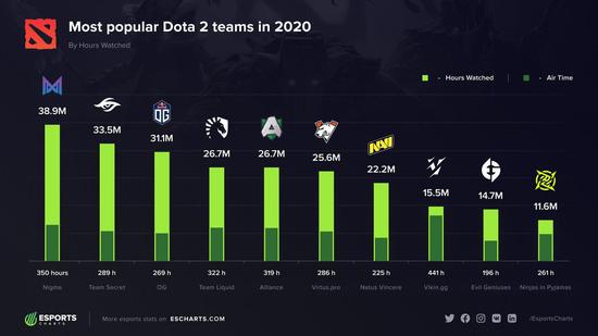 2026年Dota2战队世界排名，谁在统治赛场？