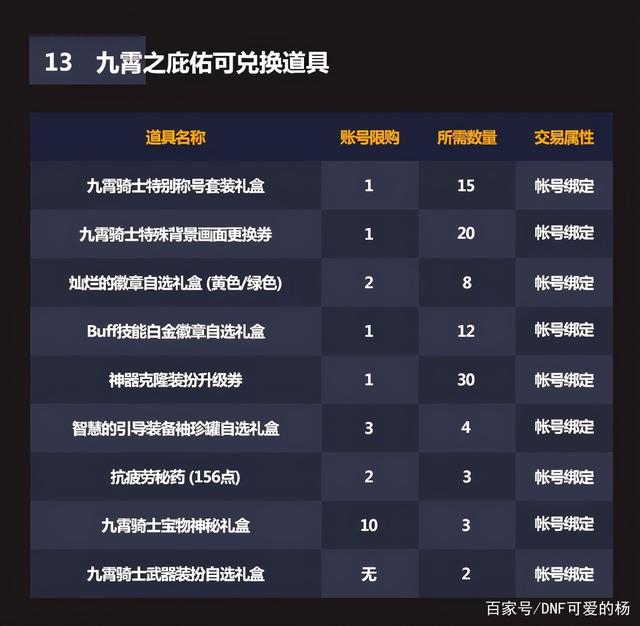 DNF神秘人4.16类型怎么选？2026年4月最强兑换方案深度解析