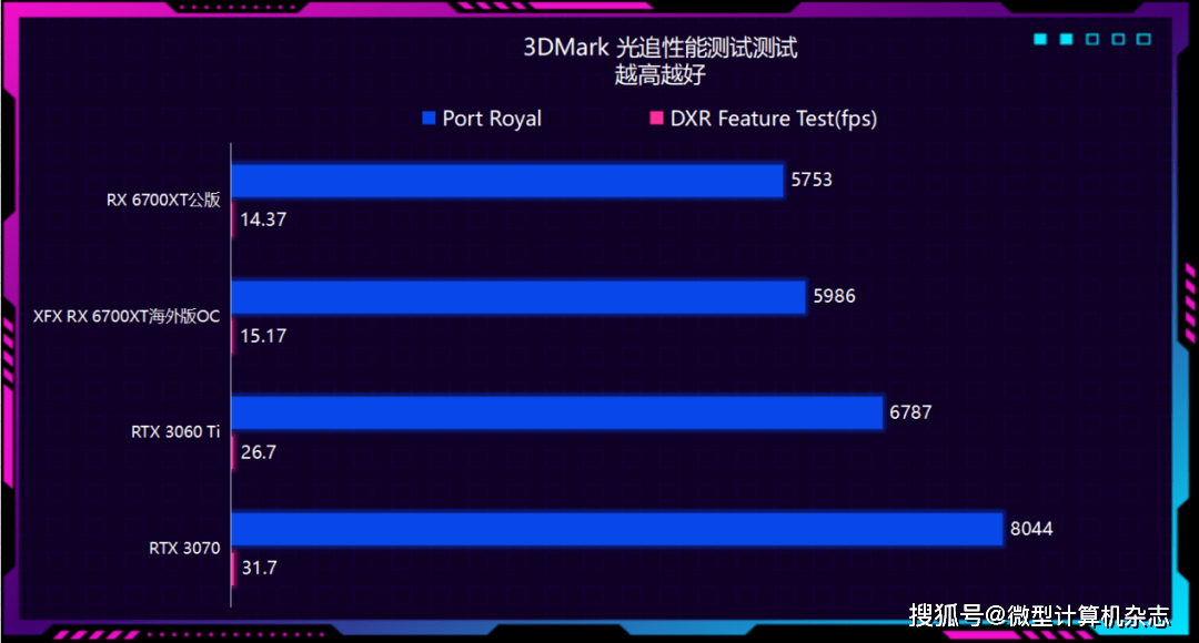 显卡只有2G？教你三招让开放世界游戏帧数暴涨的实战技巧