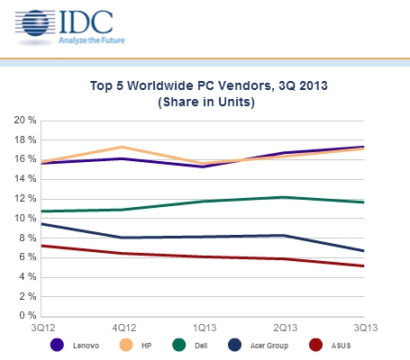 五年首现季度增长！PC市场逆势崛起揭秘