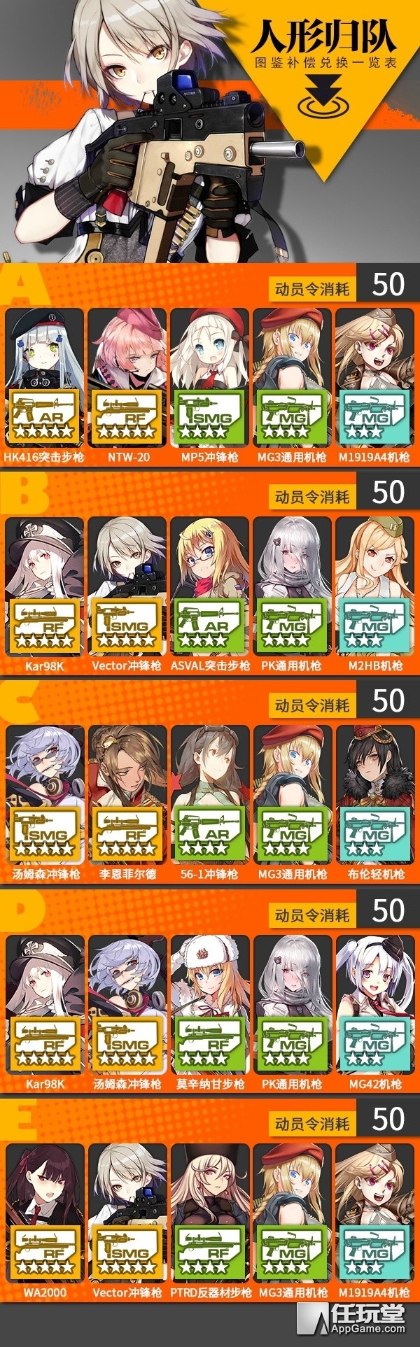 《少女前线2》公测节奏榜揭秘！独家配队攻略分享！