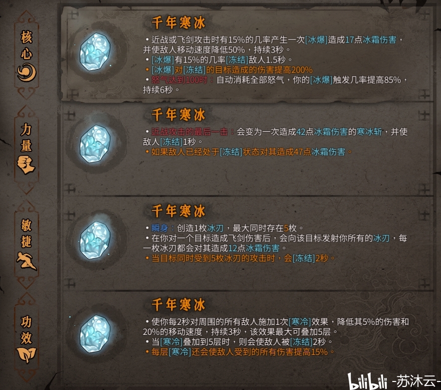 《暖雪》全蓝挑战攻略：揭秘强化图鉴最强组合