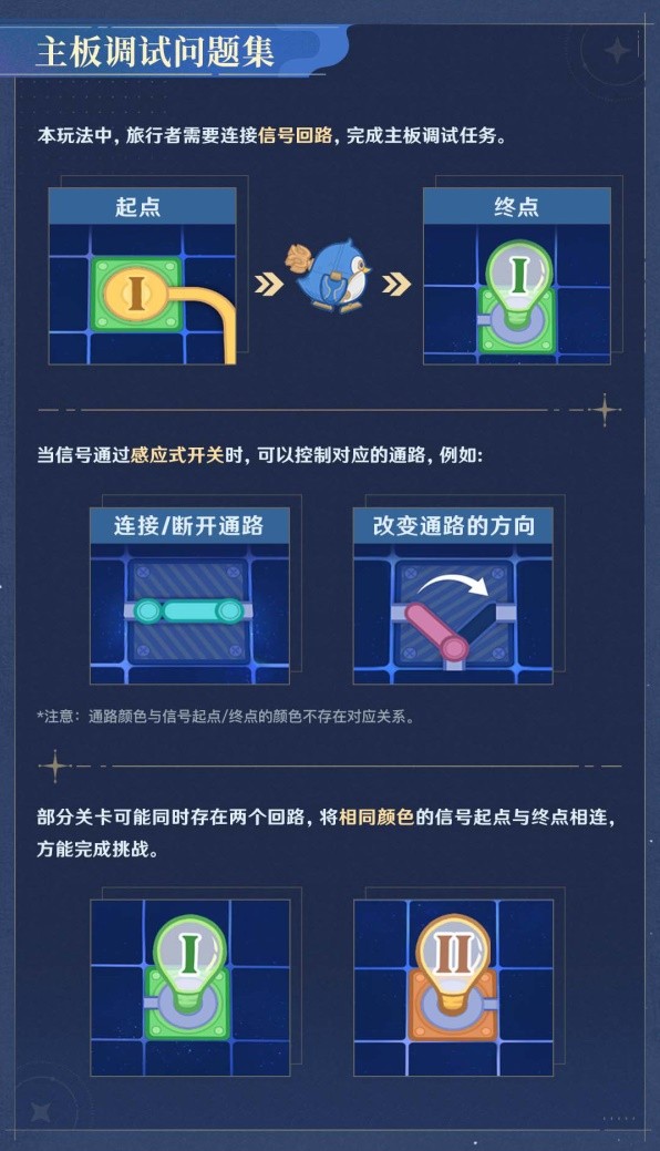 《原神》主板调试第三日：高效通关秘籍大揭秘！