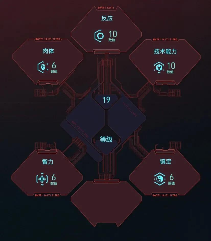 《赛博朋克2077》巅峰体验，点燃你的创作火花！