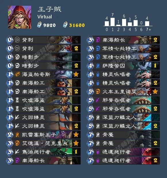 2026年龙牧师还能上分吗？T1卡组代码与实战解析