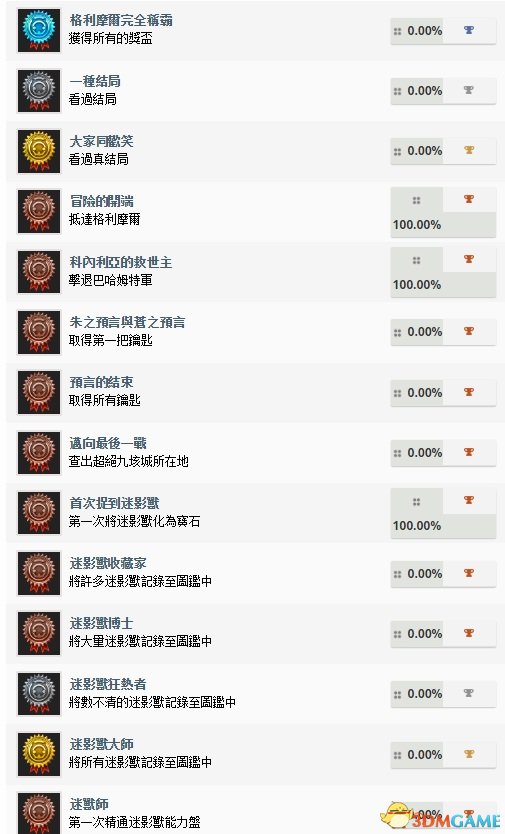 最终幻想世界谜影兽大师秘籍，解锁奖杯全攻略