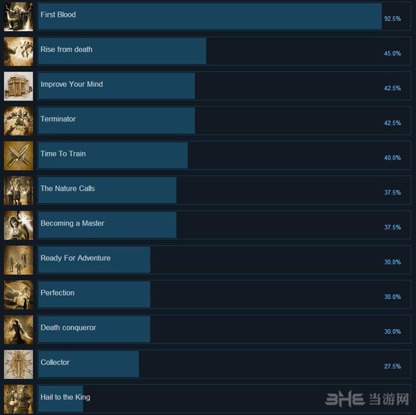 艾尔登法环黑夜君临属性速览：深度解析角色属性一览