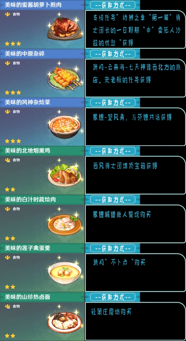 《原神》4.1版食谱大揭秘：全收集攻略速查手册