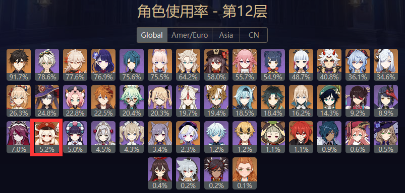 《原神》4.1深渊阵容攻略：最强搭配曝光！