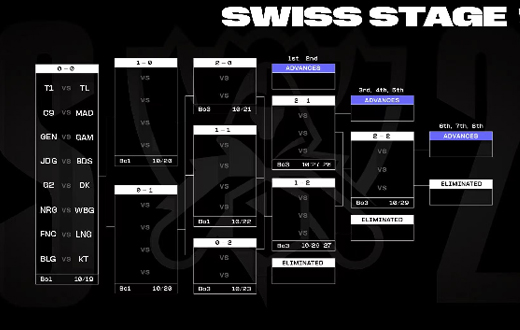 《S13世界赛瑞士轮赛制揭秘：独家解析》