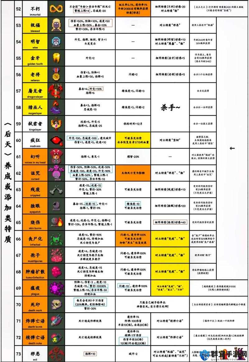 《泰拉瑞亚》职业饰品搭配攻略：最强组合曝光