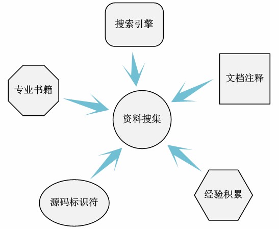 《原神》林尼高效培养攻略：一图掌握核心技巧