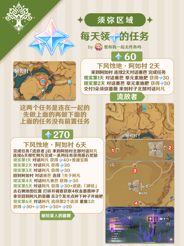 《原神4.0隐藏任务攻略：独家揭秘，必看攻略！》