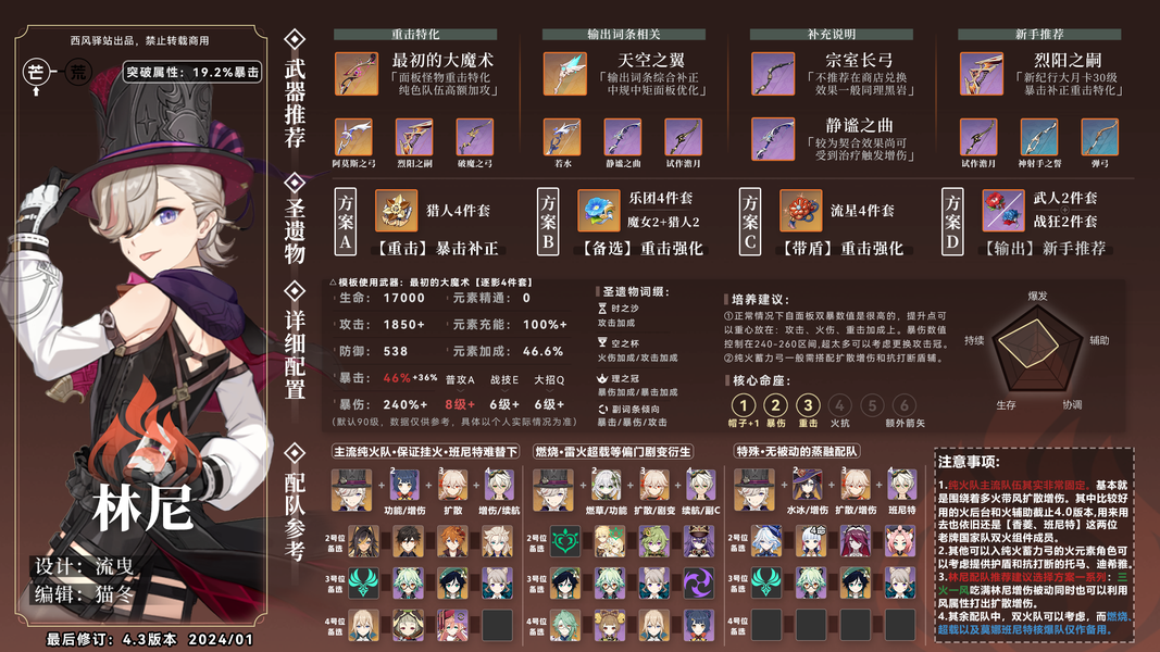 《原神4.0林尼天赋解析+装备攻略，最强队伍搭配揭秘》