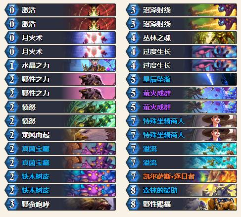 《暗黑4》德鲁伊BD攻略：多功能技能解析，掌握游戏制胜之道