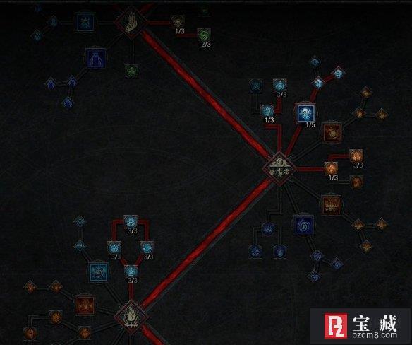 《暗黑4》冰法天赋攻略：最强装备推荐，冰封全场！