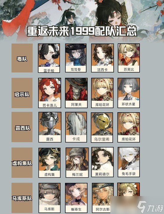 1999未来归来，想赢？阵容搭配+战斗攻略全解析