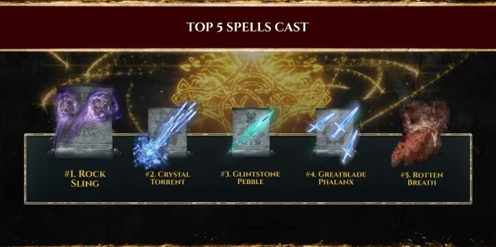 《艾尔登法环》永夜之王活动时间曝光！独家奖励大揭秘！