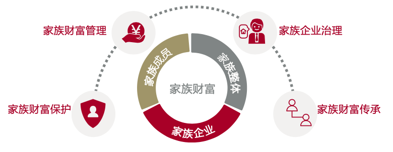 全面解析！世家族人生涯职责，世家经济背后秘密大揭秘