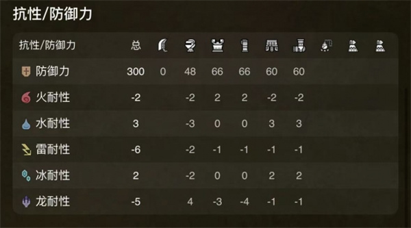 《荒野猎人》白炽四件套拔刀剑神级配装攻略！