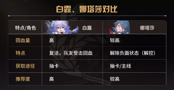 《崩坏星穹铁道》阿兰养成攻略：高效加点与神装推荐