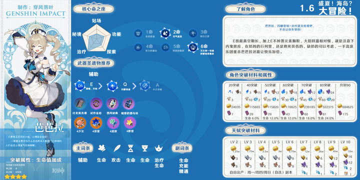 《原神》水仙套装：揭秘最适合你的角色搭配攻略