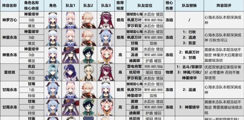 《原神》合剂升级攻略：第二关满奖励角色搭配技巧揭秘