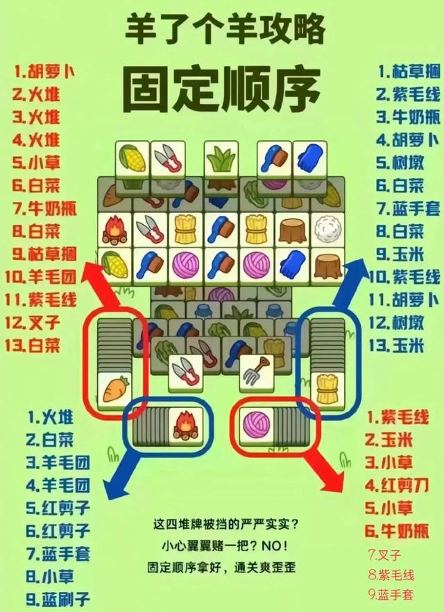 《羊了个羊》3月9日通关攻略：独家技巧助你一跃成为羊神！