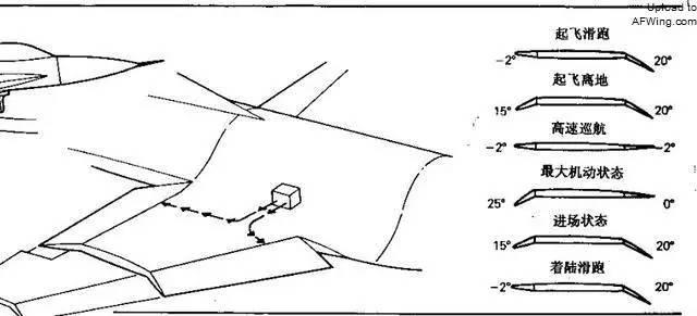 揭秘战机世界战斗襟翼机制，如何利用襟翼压制敌机？