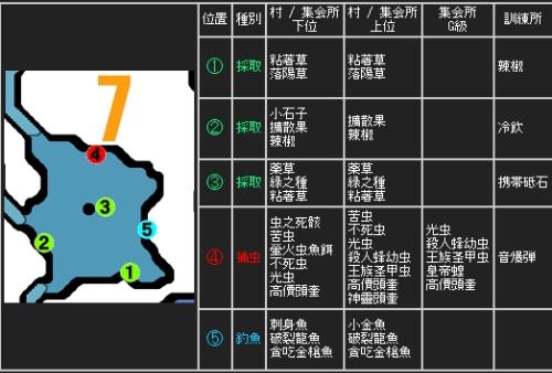 怪物猎人2g关键任务全收录，村长集会所升级路线图