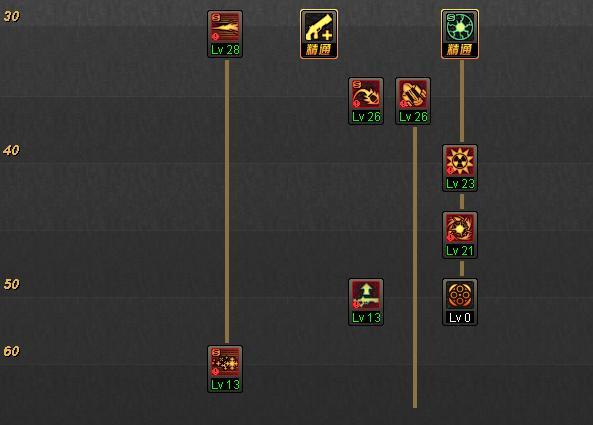 DNF女枪炮师2026最新刷图加点，数据流与爆发流全解析