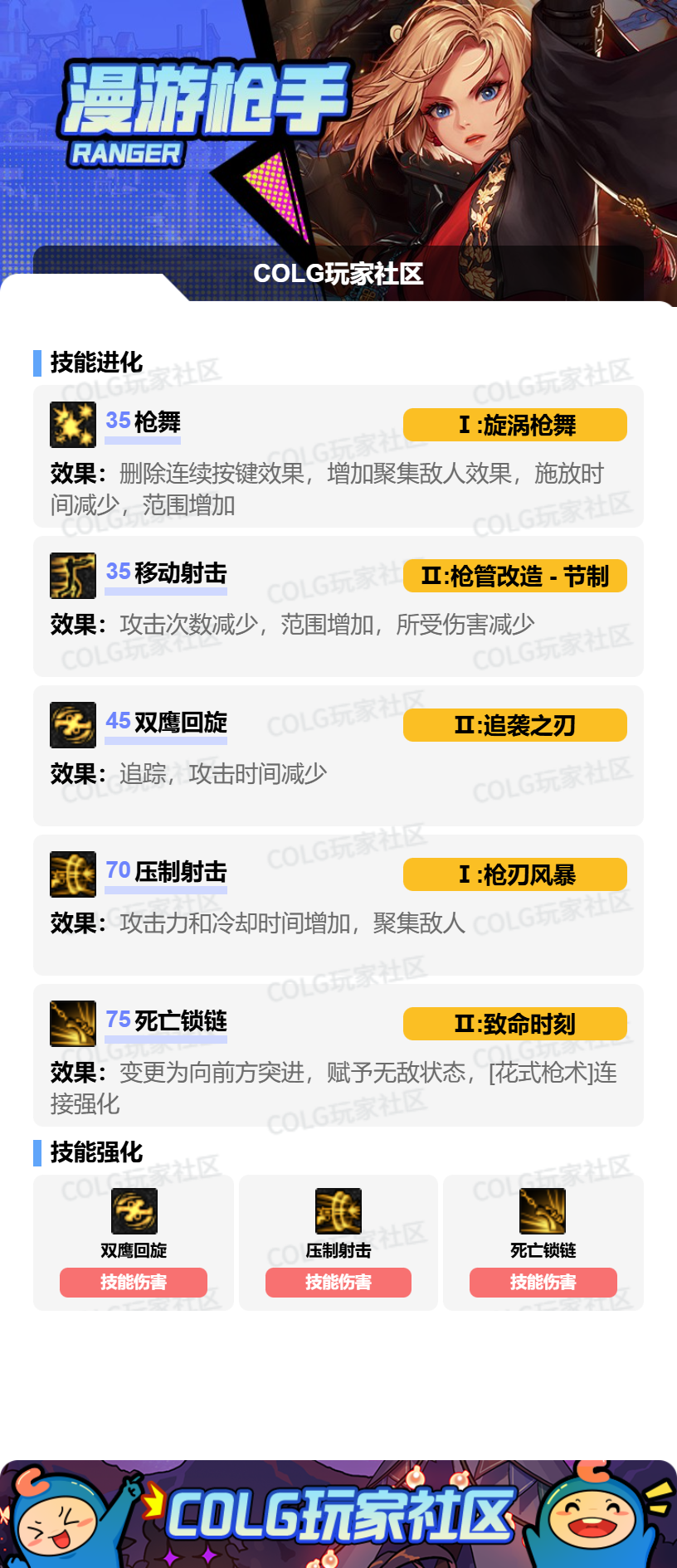 DNF漫游二觉加点怎么选？2026版本爆发流与续航流深度解析