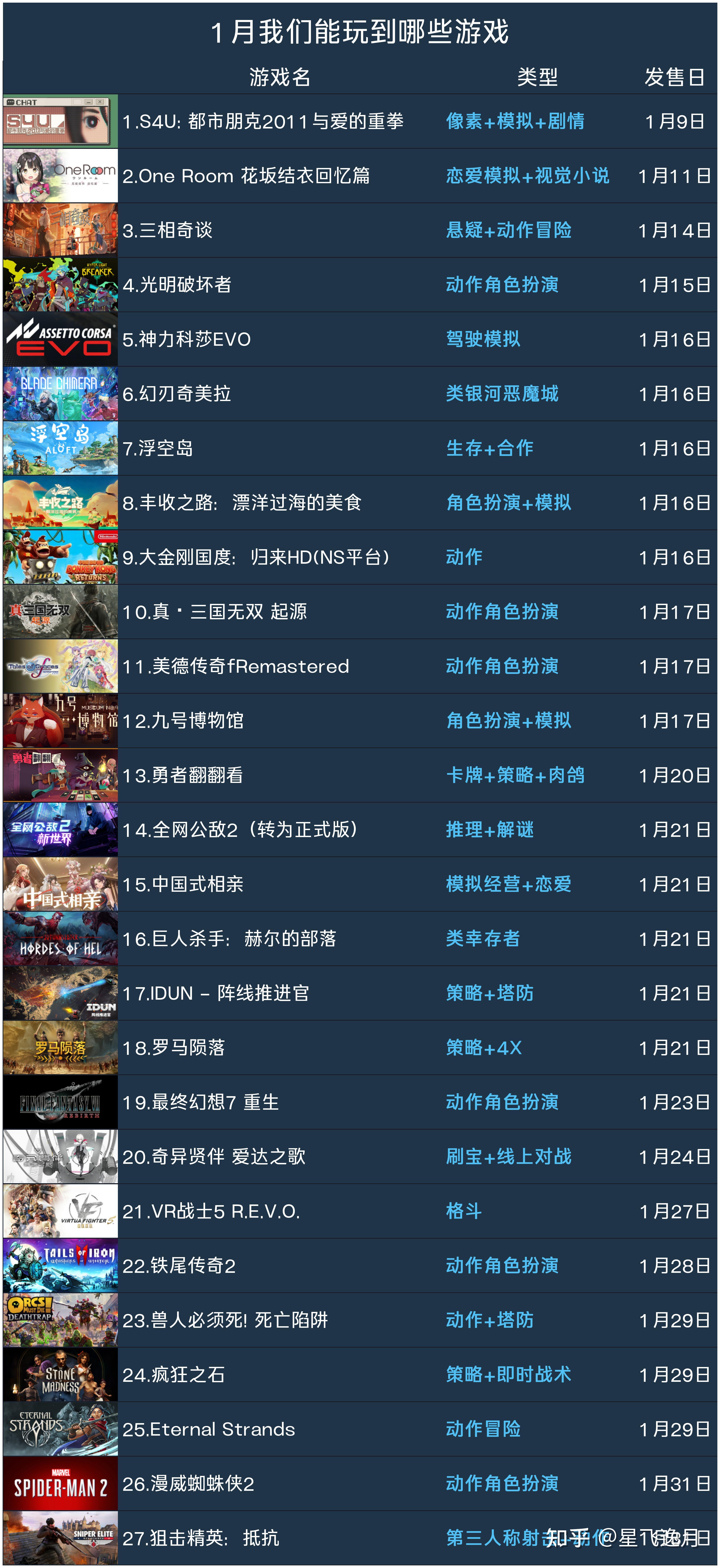 2025硬核必玩，盘点近期Steam热门单机神作，配置与口碑双绝