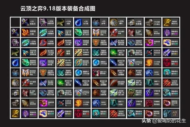 云顶之弈2026最新上分秘籍，8人口强势阵容转型与运营全解析