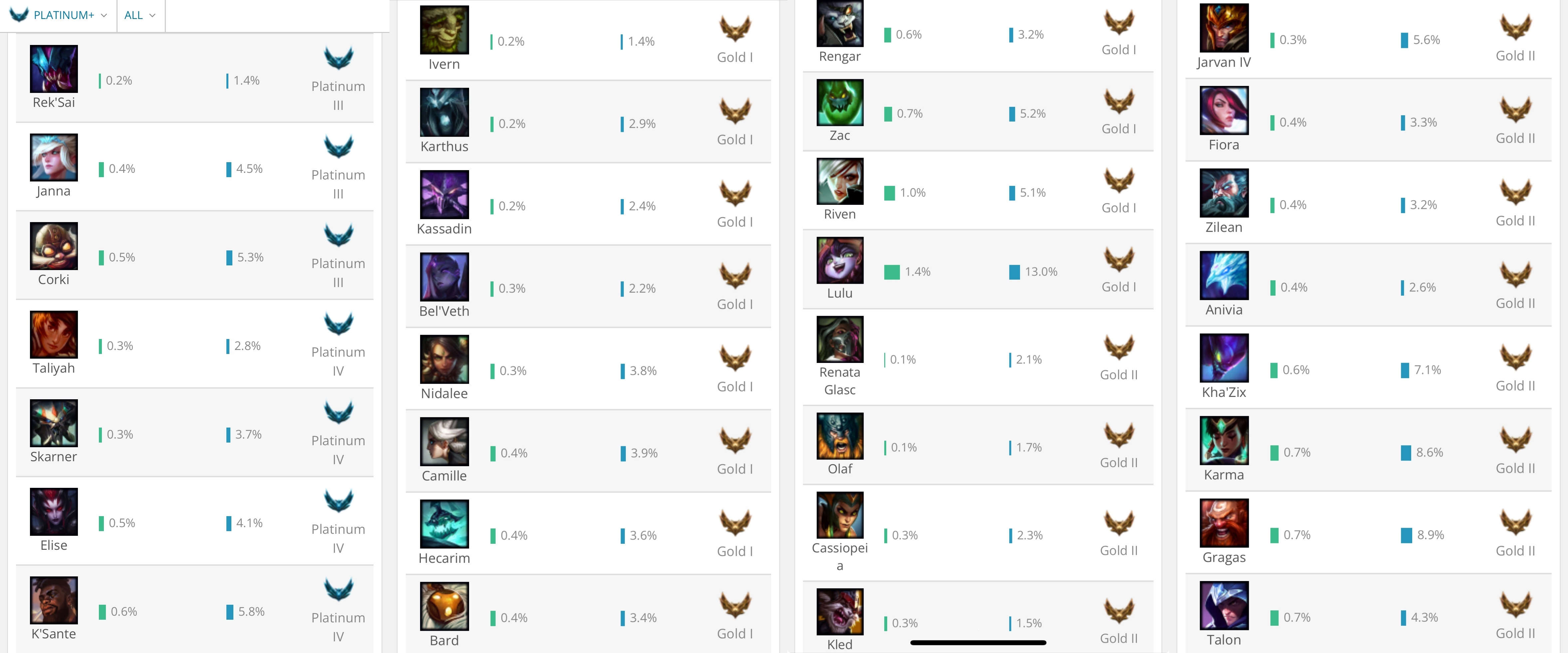 2026魔兽角色查询去哪查？揭秘英雄榜背后的数据真相