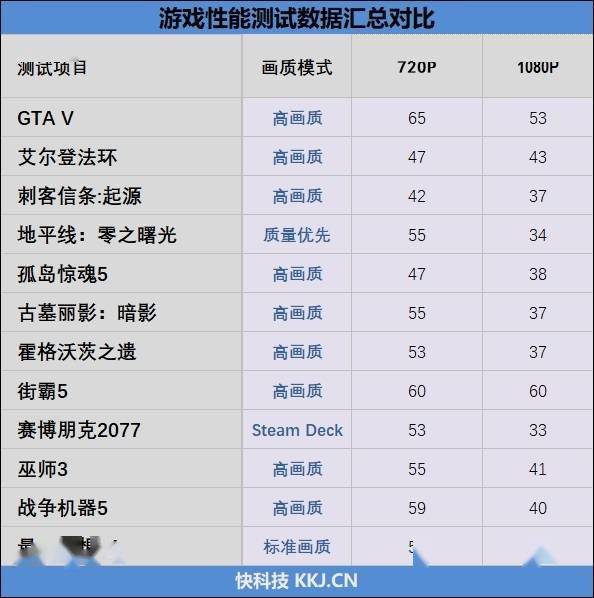 神舞幻想配置大起底，2026年最新优化方案与实测数据