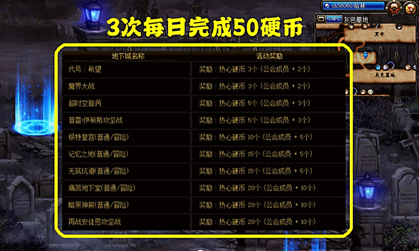 别再瞎刷了！2026年DNF神界搬砖收益翻倍的核心数据实测