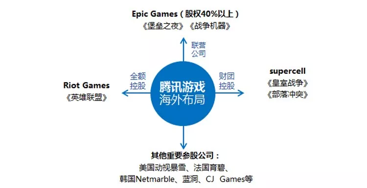 世嘉美国裁员：专注游戏研发，优化团队结构