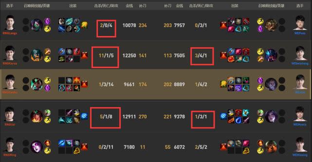 WEVS皇族类型怎么选？2026最新最强流派全解析