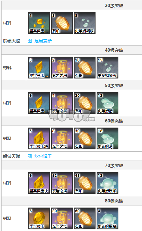 《原神》石珀攻略：3.0版本高效获取指南