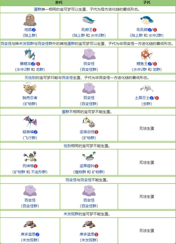 《宝可梦技能全解析：探险寻宝必备技能盘点》