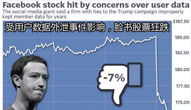 《Facebook股价跌至谷底，社交网络危机揭秘》