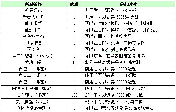 剑灵答题答案类型大揭秘，如何秒杀智力大冲关拿奖励？