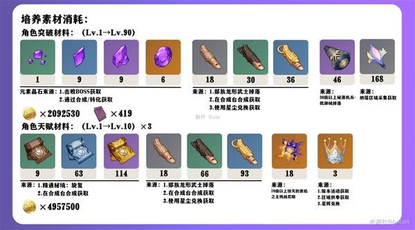 原神伊涅芙毕业面板深度解析！🔍