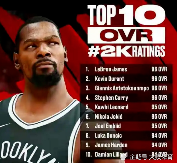 NBA2K历代球员能力值巅峰对决