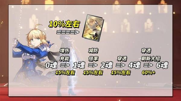 《崩坏星穹铁道》Saber阵容搭配攻略：最强组合曝光