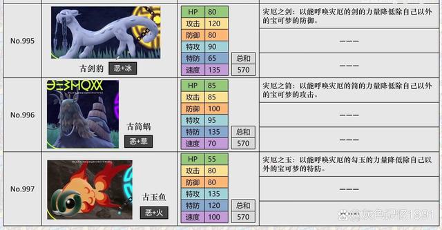 《宝可梦朱紫》朱版高效刷努力值秘境盘点